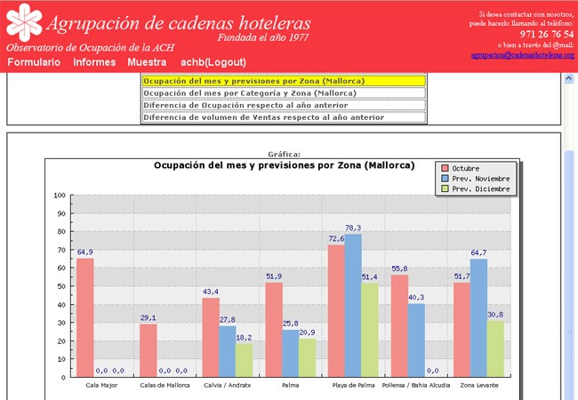 DESARROLLO SISTEMA REPORTING