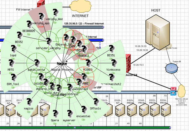 VIRTUALIZACIÓN Y MANTENIMIENTO SERVIDORES